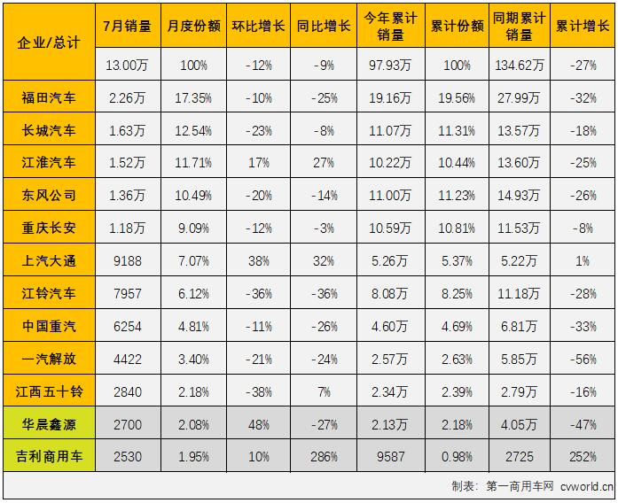輕卡5.jpg
