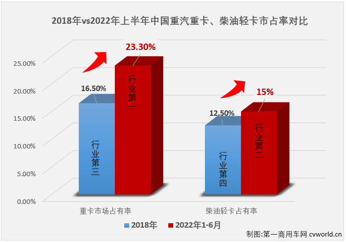 業(yè)績對比.png