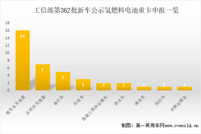 【第一商用車網(wǎng)】根據(jù)最新數(shù)據(jù)統(tǒng)計(jì)，2022年8月國內(nèi)新能源重卡市場共計(jì)銷售1847輛，環(huán)比增長28%，同比大漲127%。新能源重卡市場延續(xù)了自去年下半年以來的良好表現(xiàn)，成為重卡市場乃至整個商用車市場表現(xiàn)最為亮眼的細(xì)分領(lǐng)域。