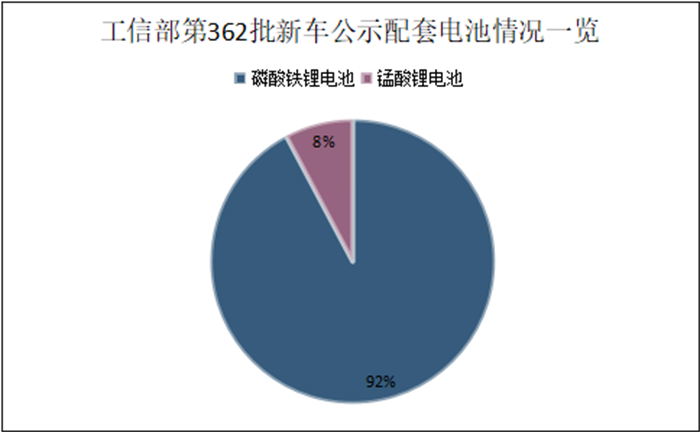 【第一商用車網(wǎng)】根據(jù)最新數(shù)據(jù)統(tǒng)計(jì)，2022年8月國內(nèi)新能源重卡市場共計(jì)銷售1847輛，環(huán)比增長28%，同比大漲127%。新能源重卡市場延續(xù)了自去年下半年以來的良好表現(xiàn)，成為重卡市場乃至整個商用車市場表現(xiàn)最為亮眼的細(xì)分領(lǐng)域。