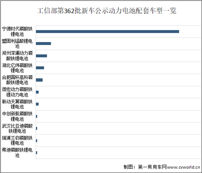 【第一商用車網(wǎng)】根據(jù)最新數(shù)據(jù)統(tǒng)計(jì)，2022年8月國內(nèi)新能源重卡市場共計(jì)銷售1847輛，環(huán)比增長28%，同比大漲127%。新能源重卡市場延續(xù)了自去年下半年以來的良好表現(xiàn)，成為重卡市場乃至整個商用車市場表現(xiàn)最為亮眼的細(xì)分領(lǐng)域。