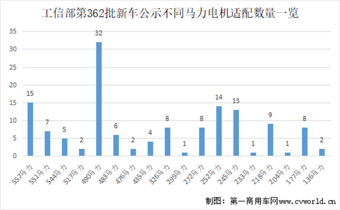【第一商用車網(wǎng)】根據(jù)最新數(shù)據(jù)統(tǒng)計(jì)，2022年8月國內(nèi)新能源重卡市場共計(jì)銷售1847輛，環(huán)比增長28%，同比大漲127%。新能源重卡市場延續(xù)了自去年下半年以來的良好表現(xiàn)，成為重卡市場乃至整個商用車市場表現(xiàn)最為亮眼的細(xì)分領(lǐng)域。