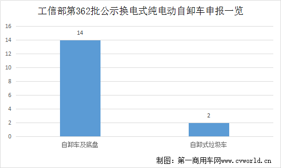 新能源自卸車6.png