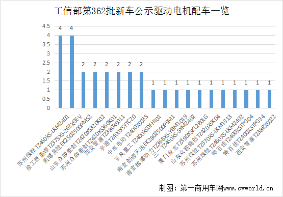 新能源自卸車14.png
