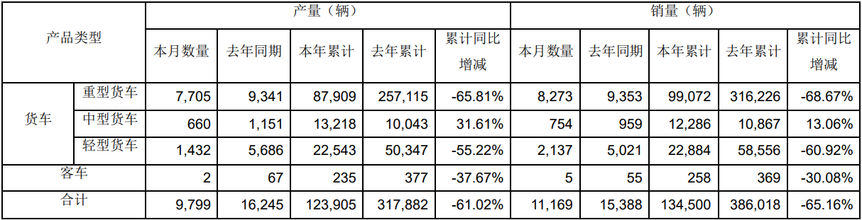 解放銷量數(shù)據(jù)1.png