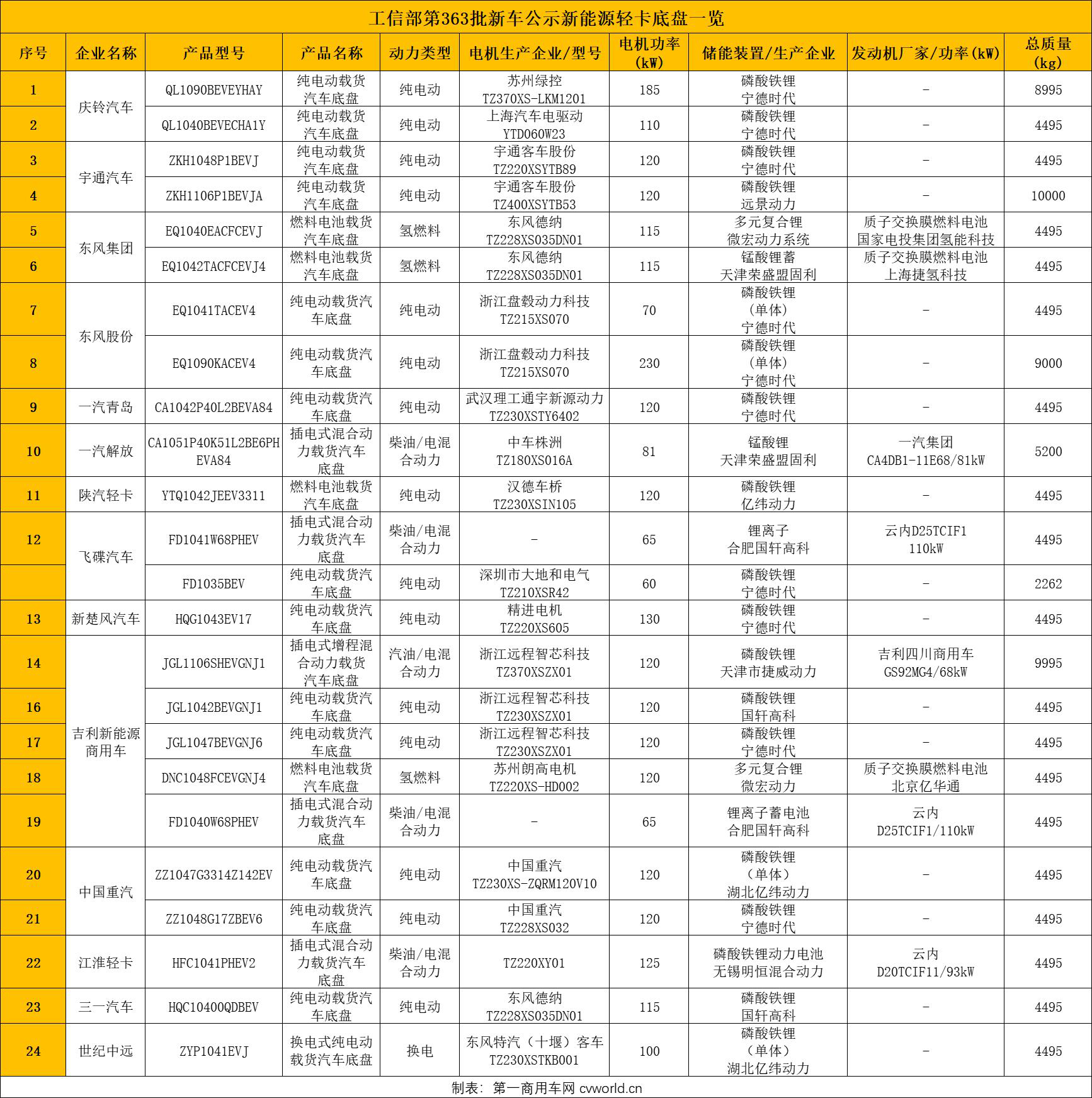 輕卡1.png