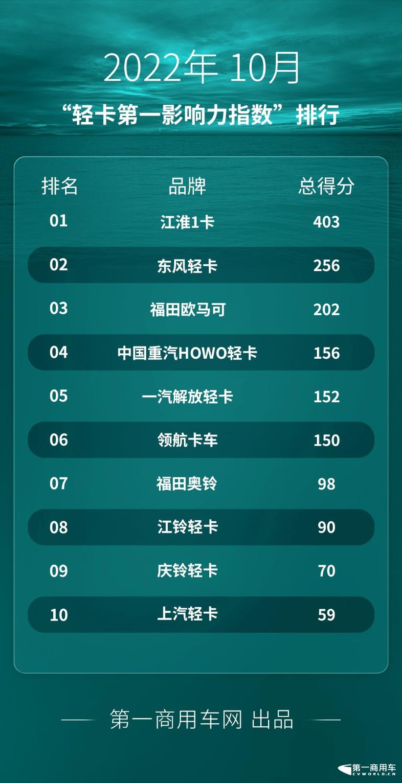 輕卡-10月.jpg