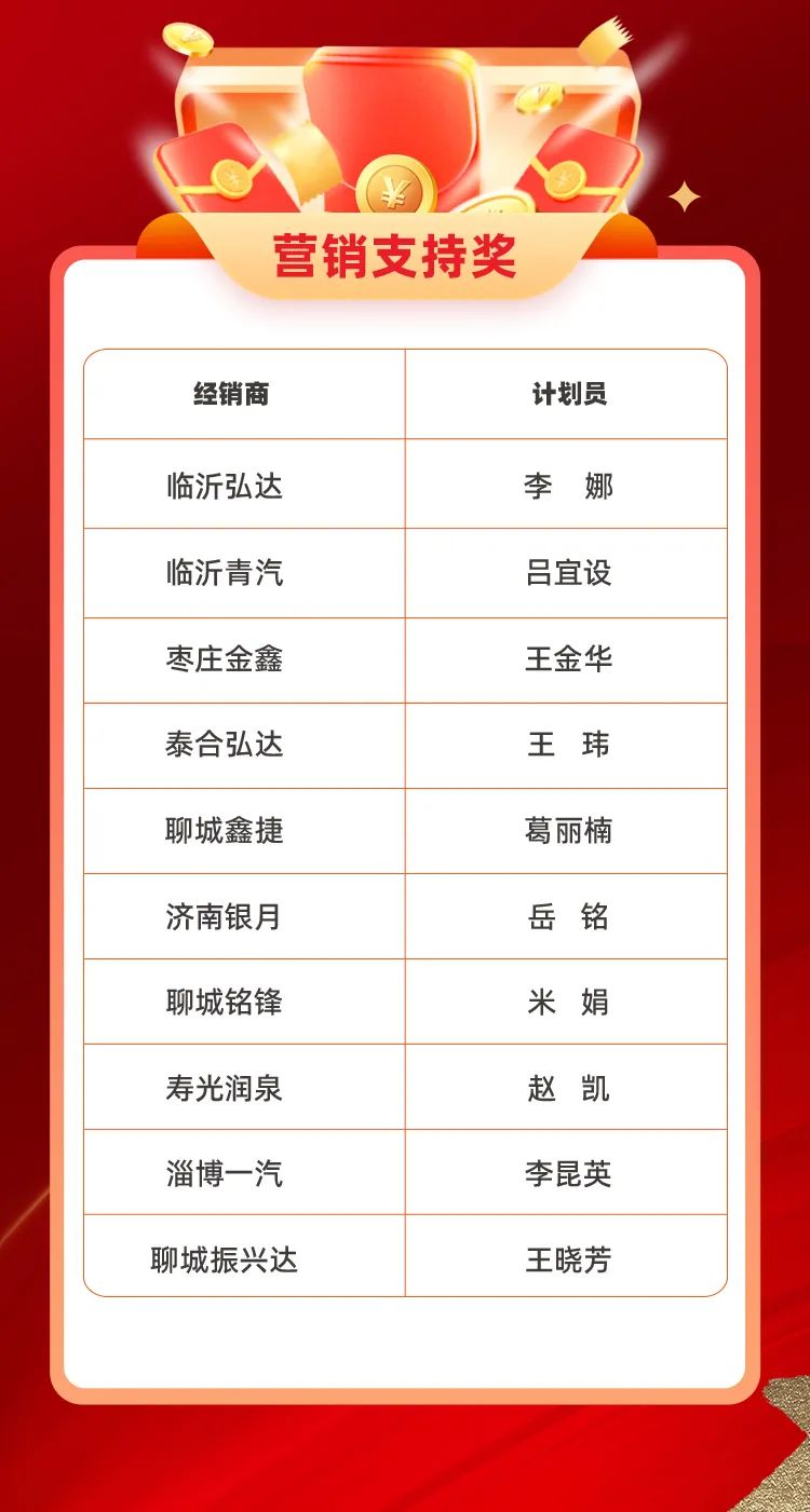 “大干100天、全力爭第一”5.jpg