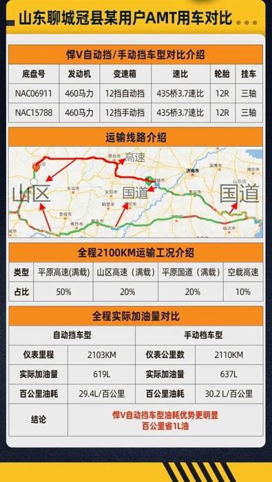 解放悍V自動(dòng)擋3大硬核實(shí)力，市場(chǎng)口碑爆表2.jpg