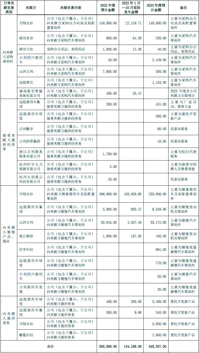 2023年預(yù)計日常交易.jpg