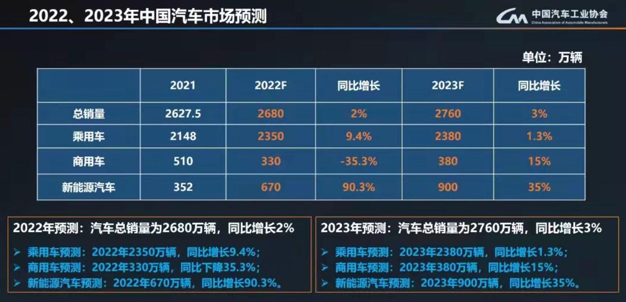 中汽協(xié)6.png