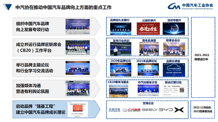 中汽協(xié)發(fā)起中國汽車品牌強(qiáng)基工程4.png