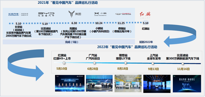 中汽協(xié)發(fā)起中國汽車品牌強(qiáng)基工程5.png