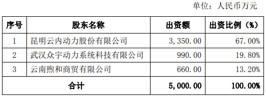 股權結構.png