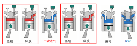 自主高功率制動2.0 東風(fēng)商用車重振重卡市場信心4.png