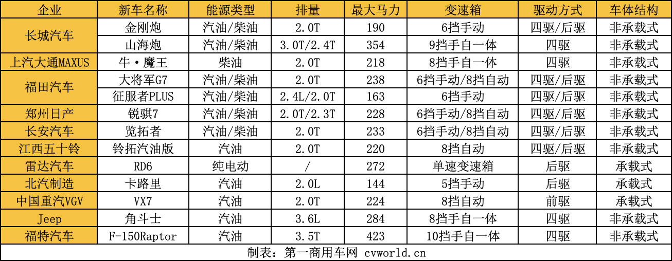 2022年皮卡新品盤點.png