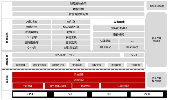 中汽協(xié)會發(fā)布車用操作系統(tǒng)開源計劃2.png