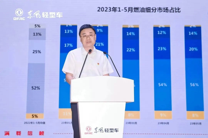 東風(fēng)汽車股份營銷總部&新能源事業(yè)部年中工作會圓滿召開5.jpg