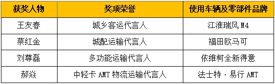 獲獎名單.png