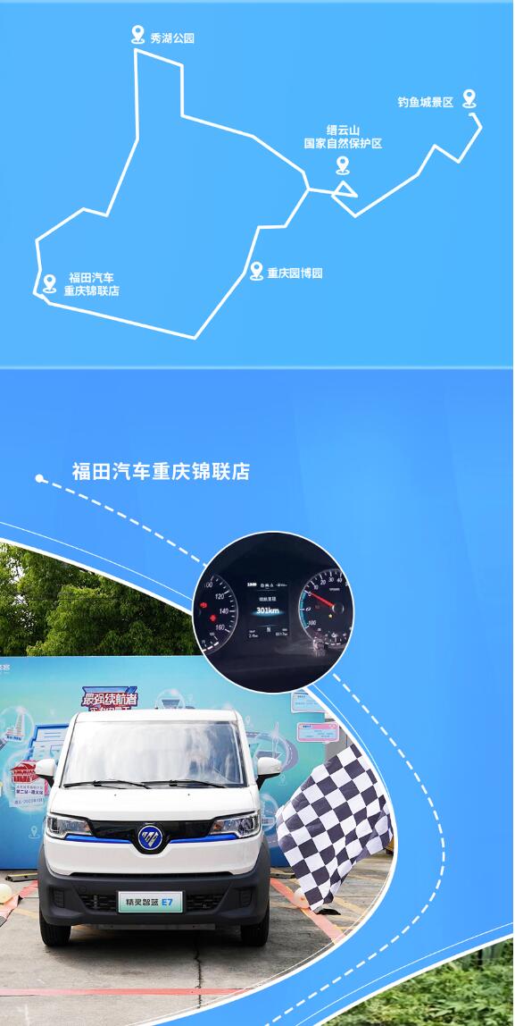 6.5小時最強續(xù)航者重慶站挑戰(zhàn)成功！2.jpg