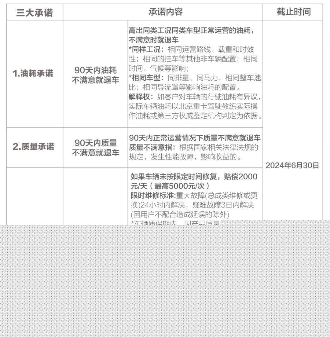 北京重卡官方三大重磅承諾放心購(gòu)4.jpg