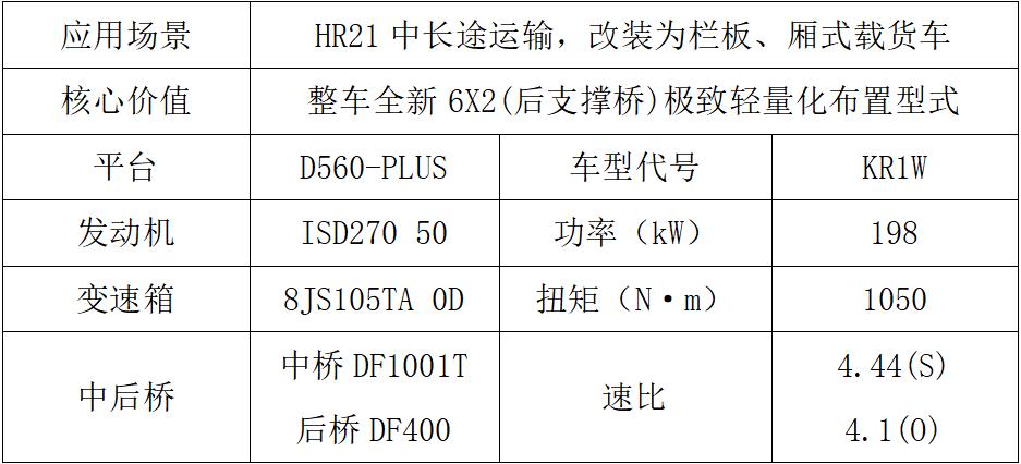 東風(fēng)商用車2024新車搶先看海外市場(chǎng)產(chǎn)品組3’.jpg