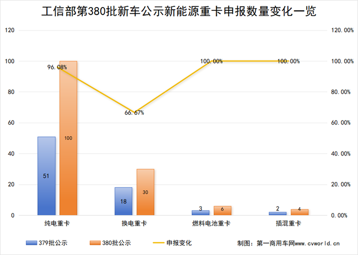 【第一商用車網(wǎng) 原創(chuàng)】進(jìn)入3月傳統(tǒng)銷售旺季，各新能源重卡品牌又將拿出哪些殺手锏？哪些新車型將入局？