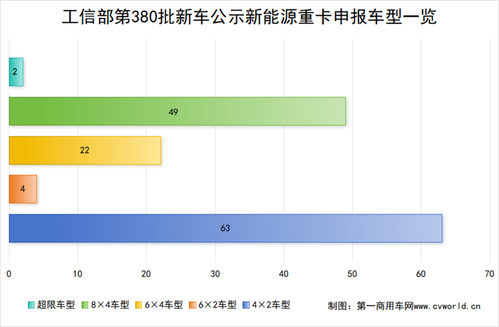 【第一商用車網(wǎng) 原創(chuàng)】進(jìn)入3月傳統(tǒng)銷售旺季，各新能源重卡品牌又將拿出哪些殺手锏？哪些新車型將入局？
