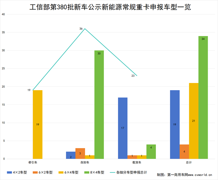 【第一商用車網(wǎng) 原創(chuàng)】進(jìn)入3月傳統(tǒng)銷售旺季，各新能源重卡品牌又將拿出哪些殺手锏？哪些新車型將入局？