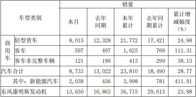 東風(fēng)汽車股份.jpg