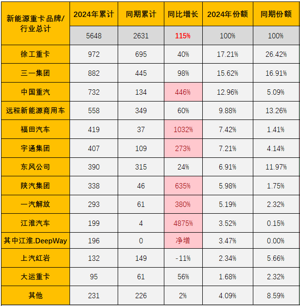 銷量排行 拷貝.jpg