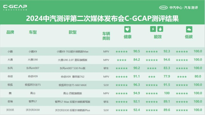 2024中汽測(cè)評(píng)第二次媒體發(fā)布會(huì)在津舉行5.png