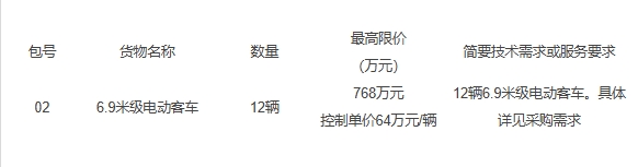常州114輛新能源客車招標(biāo)！