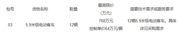 常州114輛新能源客車招標(biāo)！