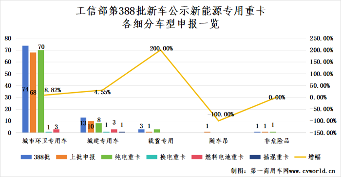 【第一商用車網(wǎng) 原創(chuàng)】新能源重卡市場或又迎來一波兒小高潮。