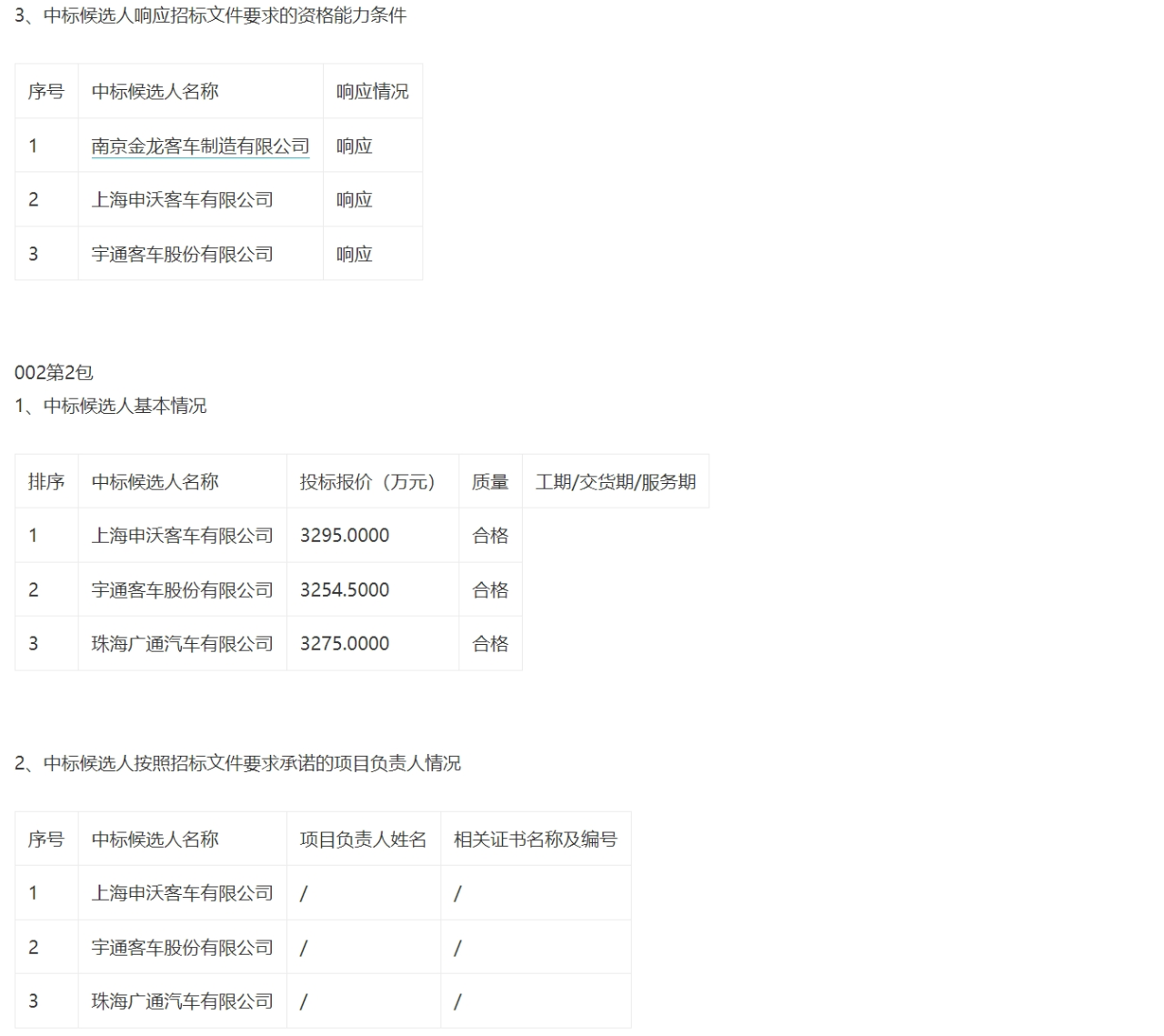 日前，江蘇省2024年度南京公交集團150輛慢充快補純電動城市公共汽車采購項目中標公告發(fā)布。