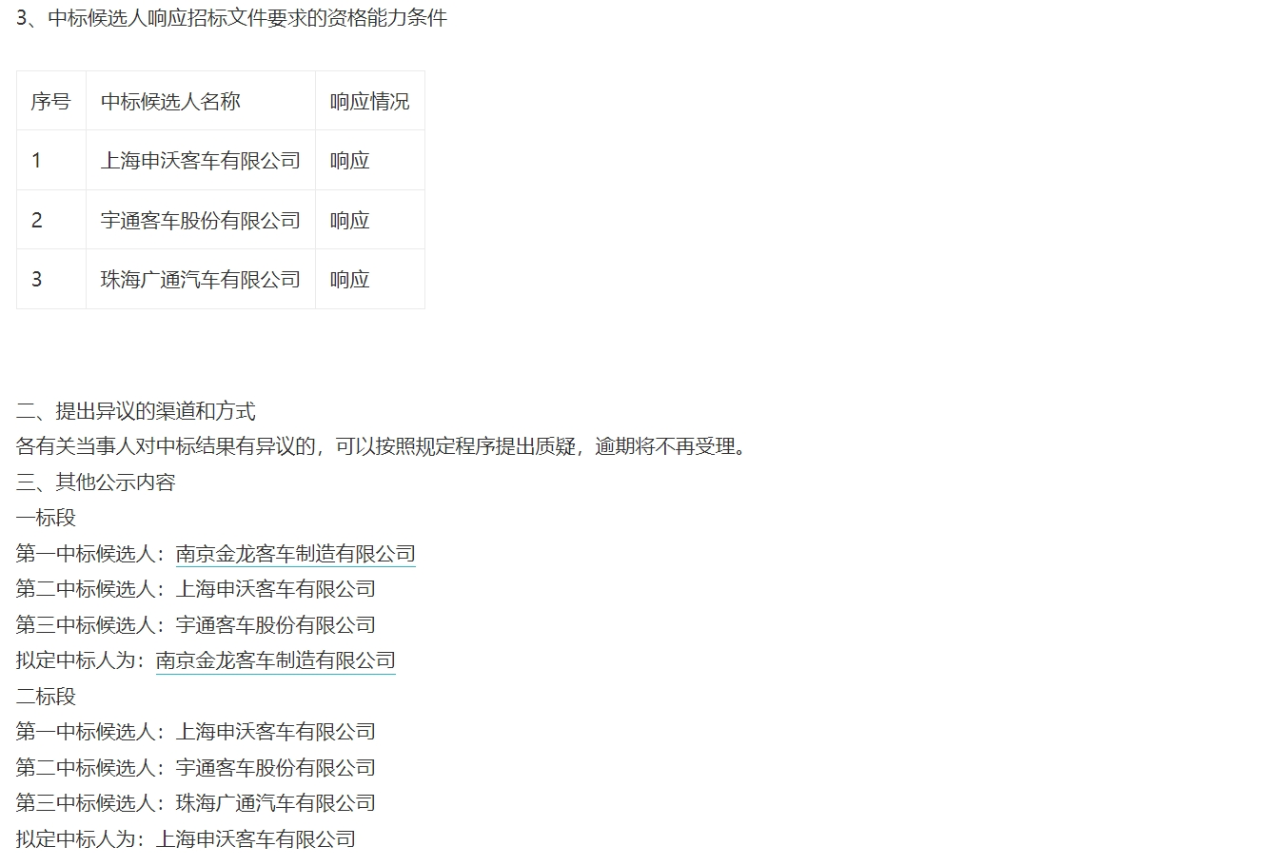 日前，江蘇省2024年度南京公交集團150輛慢充快補純電動城市公共汽車采購項目中標公告發(fā)布。