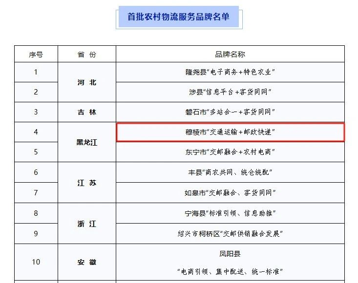 近日，批量中通新能源客車順利交付黑龍江省穆棱市，為當?shù)毓步煌ㄞD(zhuǎn)型升級及城鄉(xiāng)公交一體化改造注入新動力。