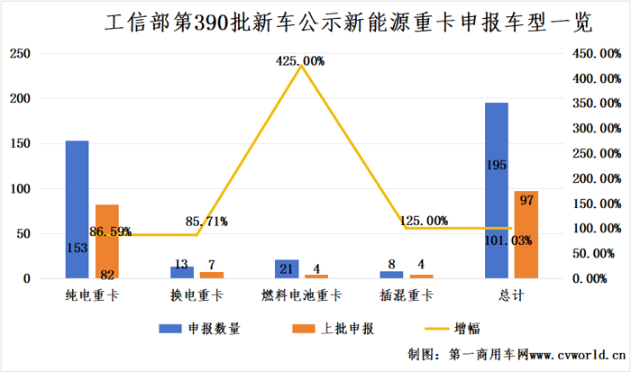 2025新能源重卡市場有哪些新風(fēng)向？1.png