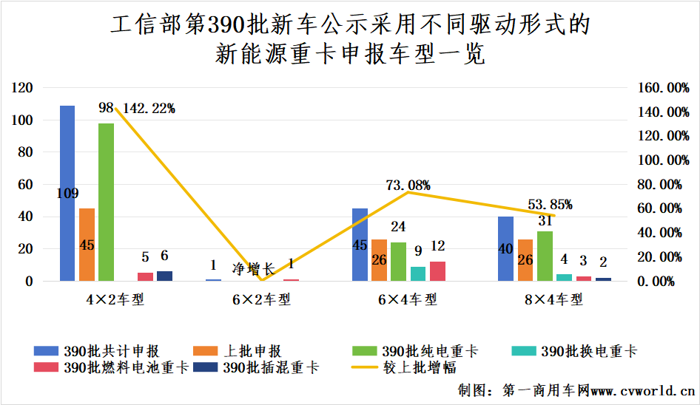 2025新能源重卡市場有哪些新風(fēng)向？2.png