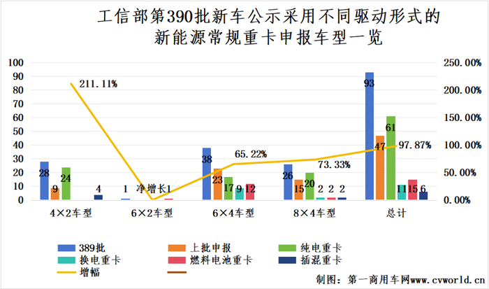 2025新能源重卡市場有哪些新風(fēng)向？3.png