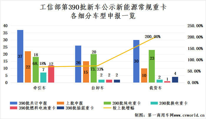 2025新能源重卡市場有哪些新風(fēng)向？4.png
