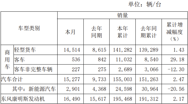 東風股份.png
