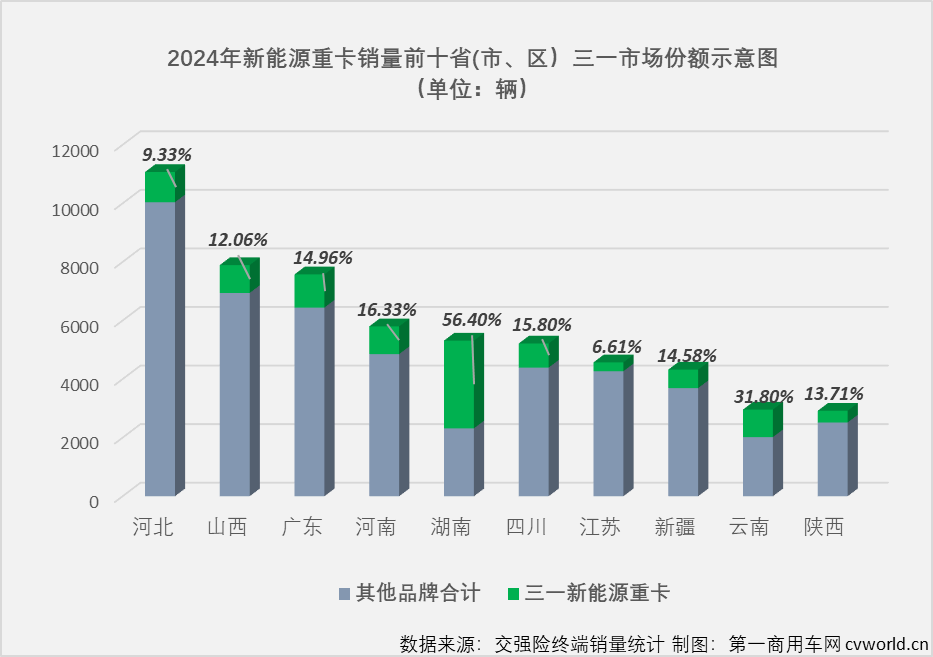 【第一商用車網(wǎng) 原創(chuàng)】熱銷全國、熱銷產(chǎn)品前十占據(jù)半壁江山、狂攬14個月榜冠軍，這家新能源重卡企業(yè)是誰？