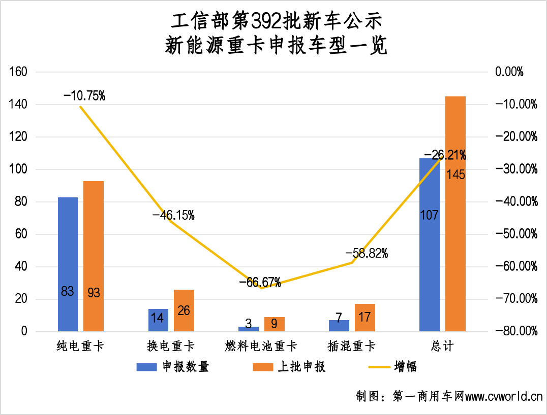 107款新能源重卡新品看點(diǎn)1.png