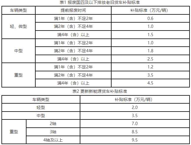 補貼標準.png