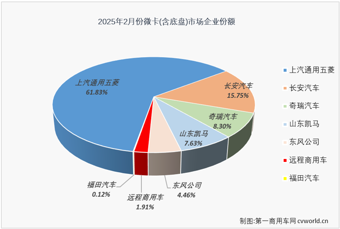 微卡3.png