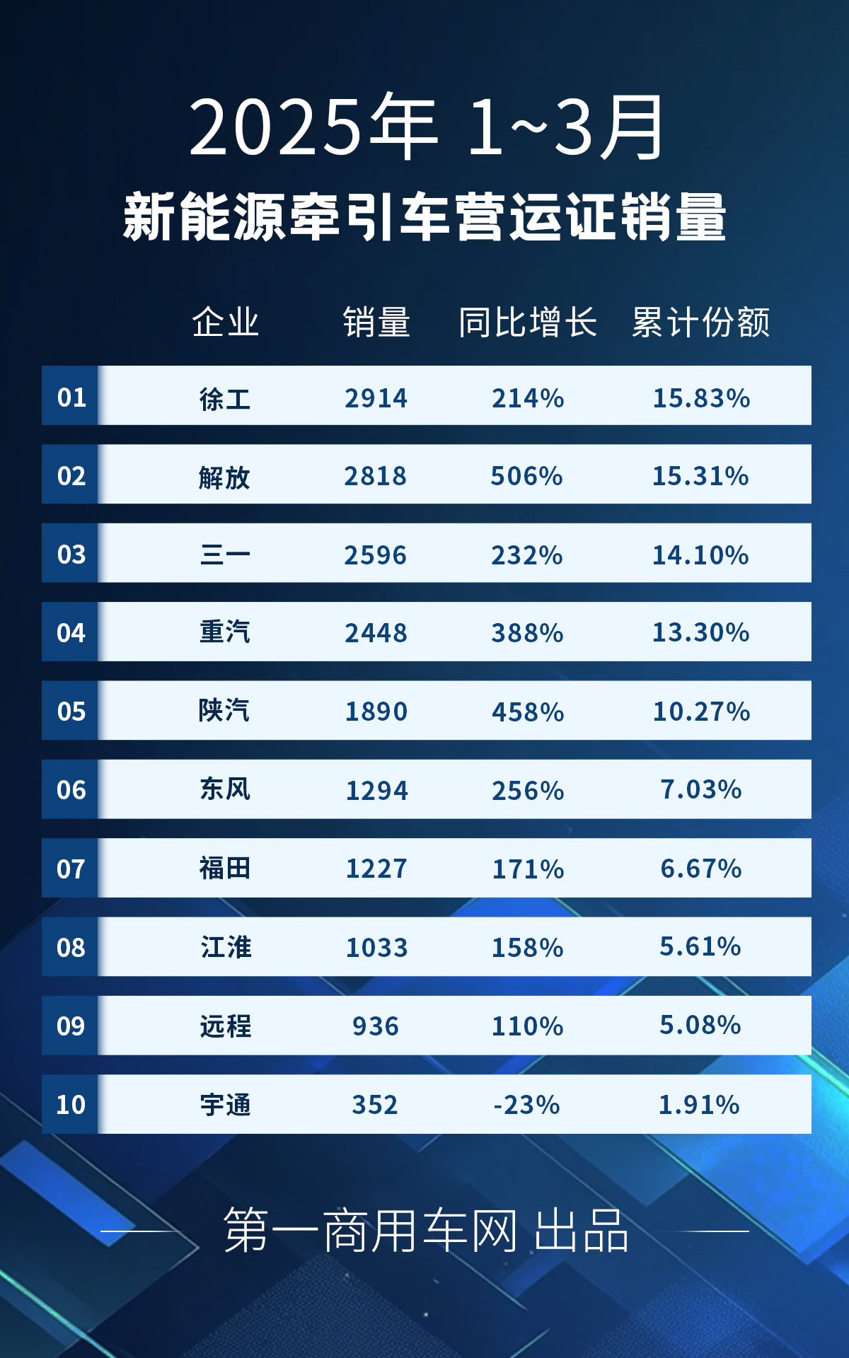牽引車1~3月.jpg