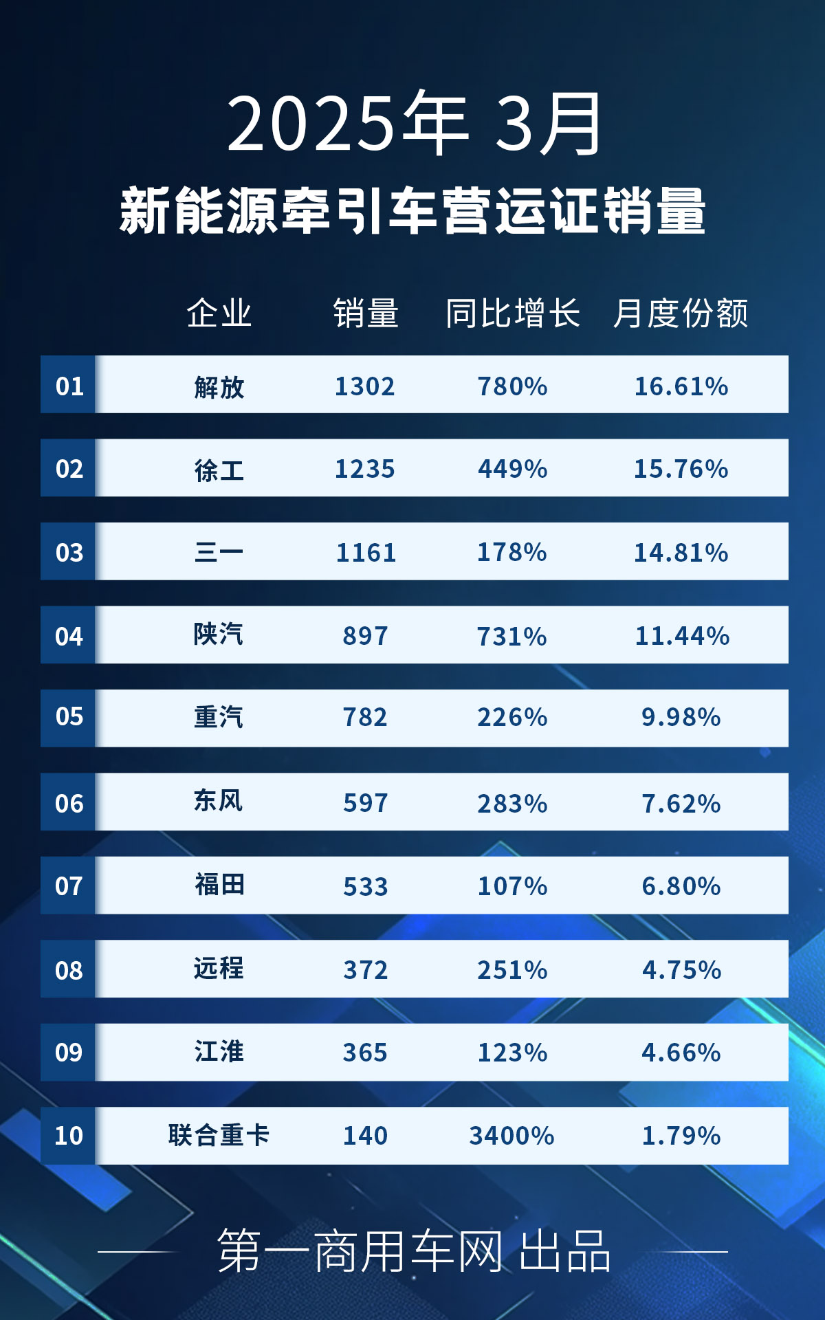 牽引車3月.jpg