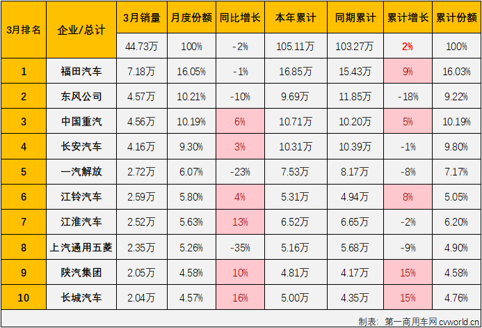 商車排3.png